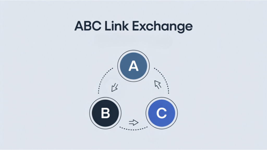 Feature Image - ABC Link Exchange